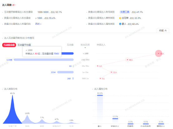 小红书00后疯狂种草，五菱老品牌究竟做对了什么？